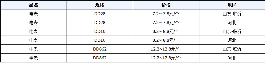 臨沂廢舊電表回收價格
